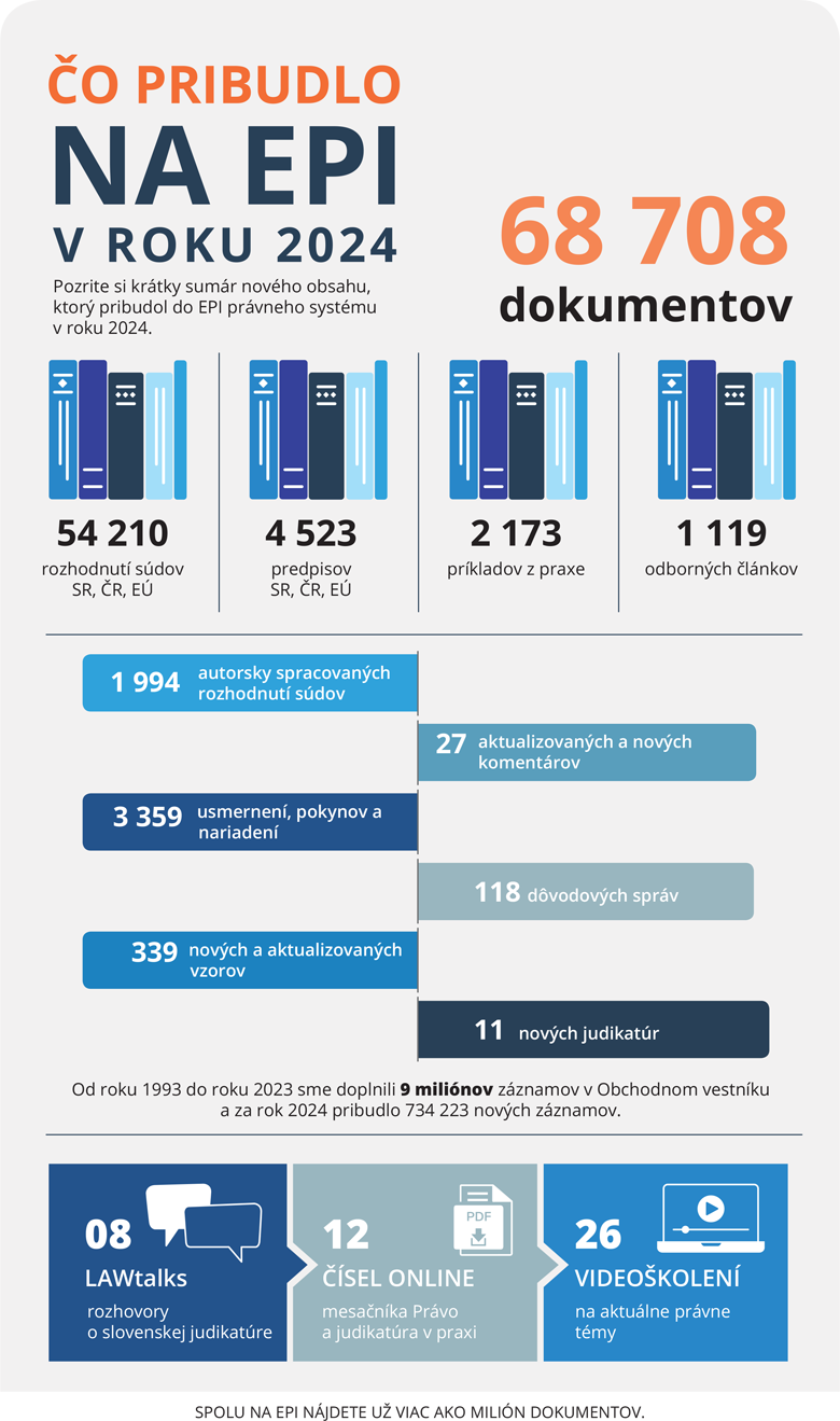 o pribudlo na EPI za rok 2024